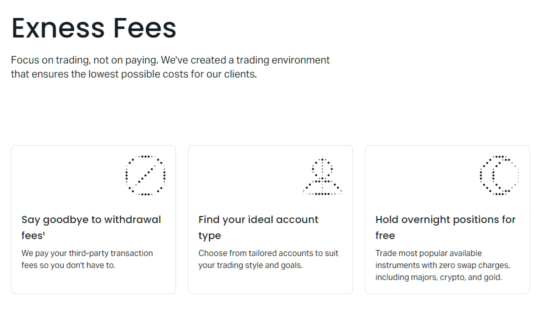 Exness Spread Trading Fee Cost Withdrawal