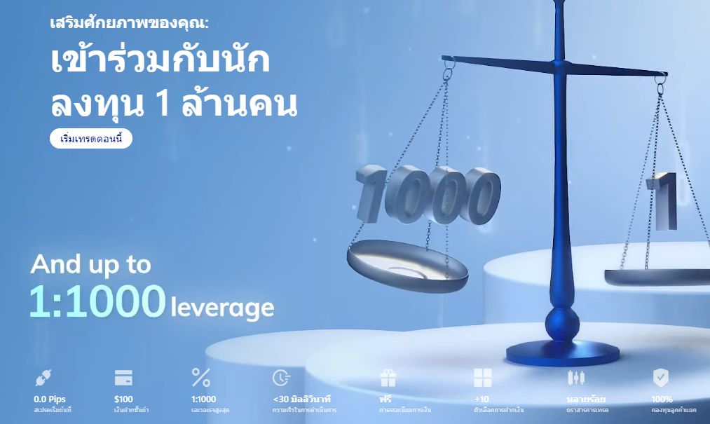 TMGM เลเวอเรจคืออะไร? เทรดได้มากแค่ไหนกับเลเวอเรจ 1:1000