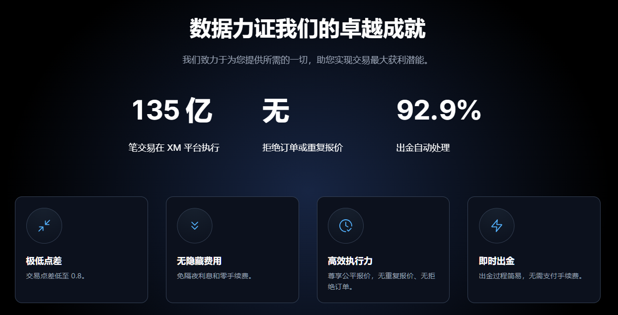 XM入金与出金全攻略（2026最新）