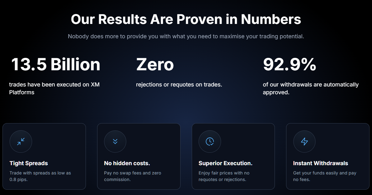 XM Deposit & Withdrawal Guide 2026