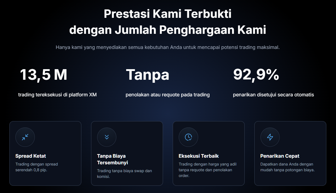 XM Deposit & Withdrawal 2026 (Panduan Lengkap Indonesia)