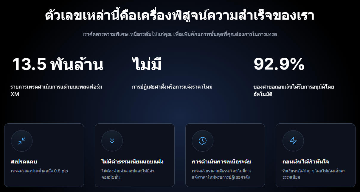 XM ฝากเงิน–ถอนเงิน 2026 (อัปเดตล่าสุด)