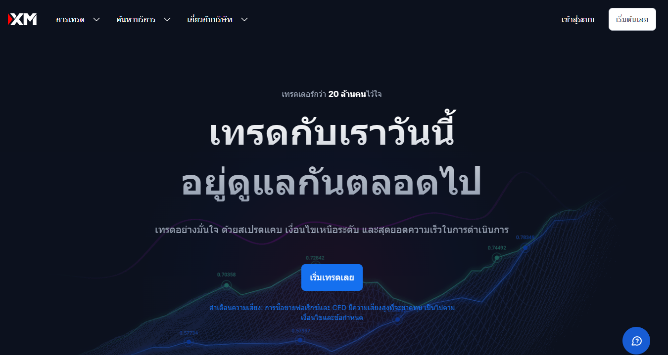 รีวิว XM ปี 2026: ข้อดี ข้อเสีย ค่าธรรมเนียม และ XM น่าเชื่อถือไหม?