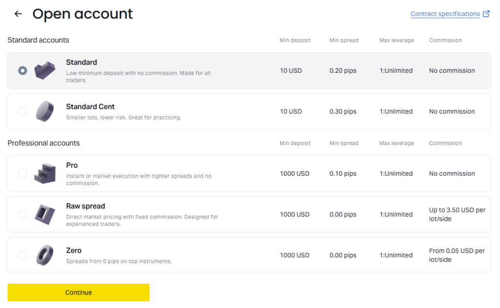 Exness account type