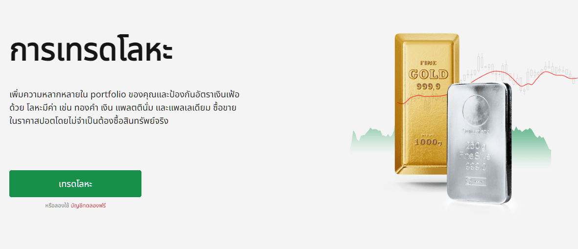 HFM Gold Trading 2026 | เทรดทอง XAU/USD สเปรดต่ำ