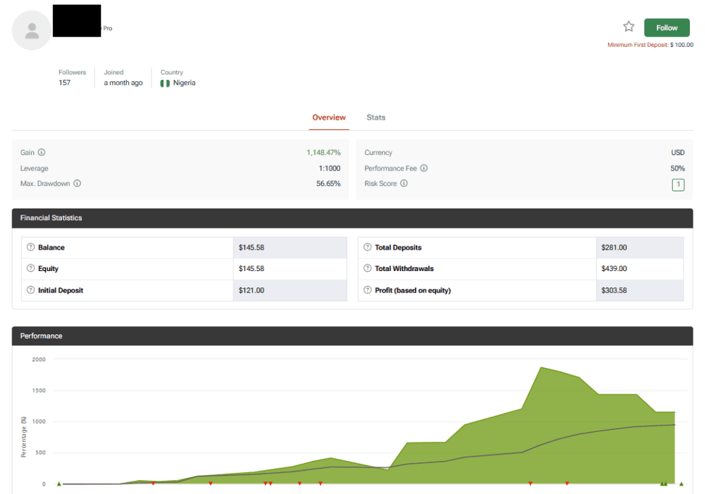 HFM copy trading strategy detail