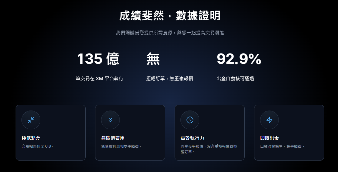 XM入金與出金教學2026｜台灣用戶如何安全入金、快速出金與避免被拒絕