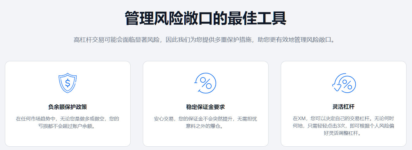 XM杠杆详解（2026最新版）：最高杠杆、风险控制与外汇交易策略